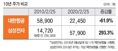 뉴스 사진
